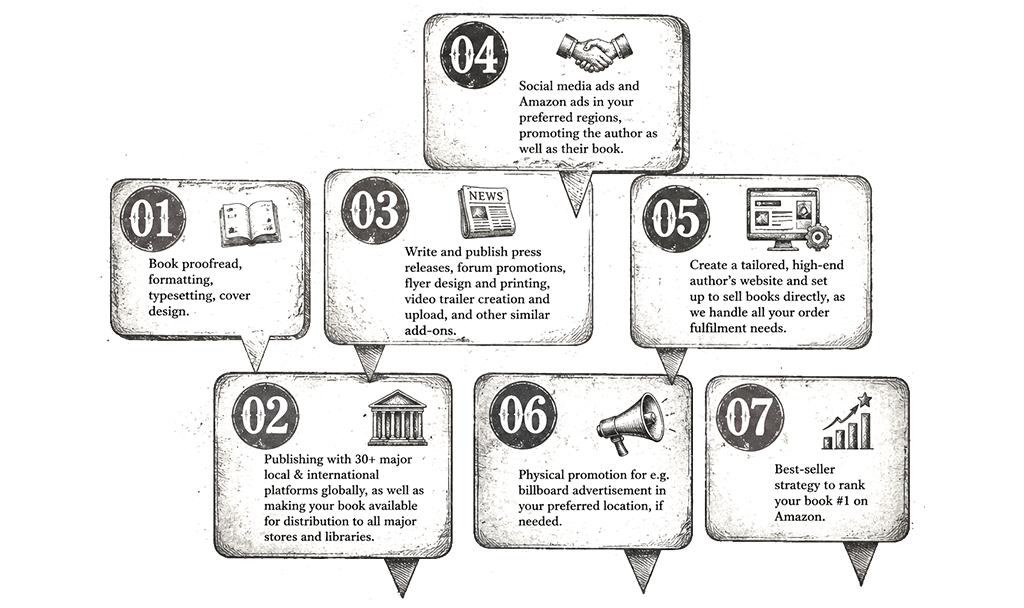 Memoir Ghostwriting Process