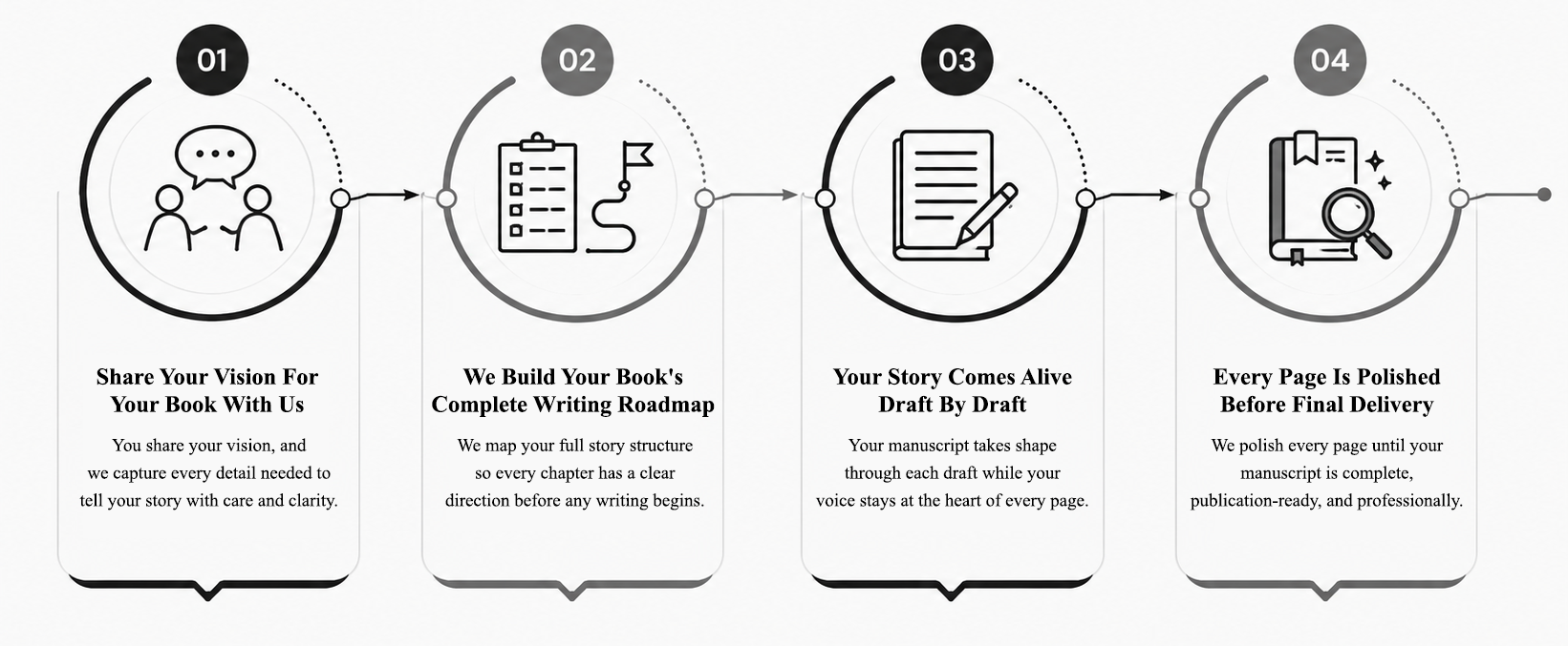 Memoir Ghostwriting Process