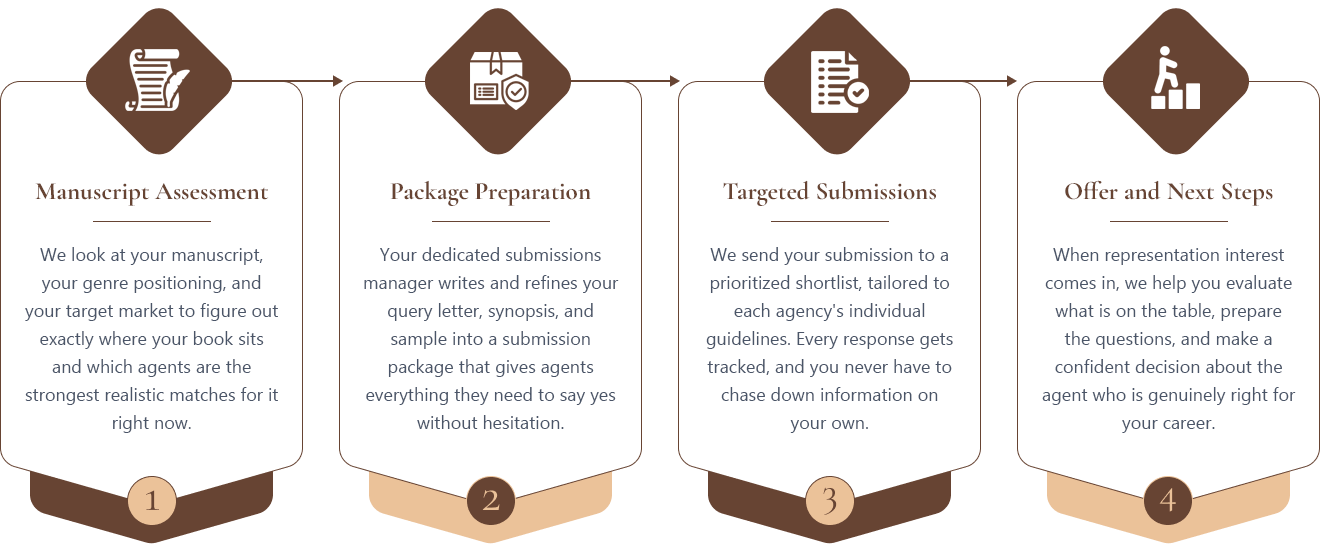 Book Trailer Production Process